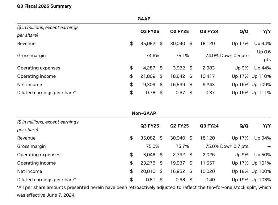 Nvidia Reports Strong Q4 Earnings With Record Free Cash Flow Nvidia Reports Strong Q4 Earnings with Record Free Cash Flow
