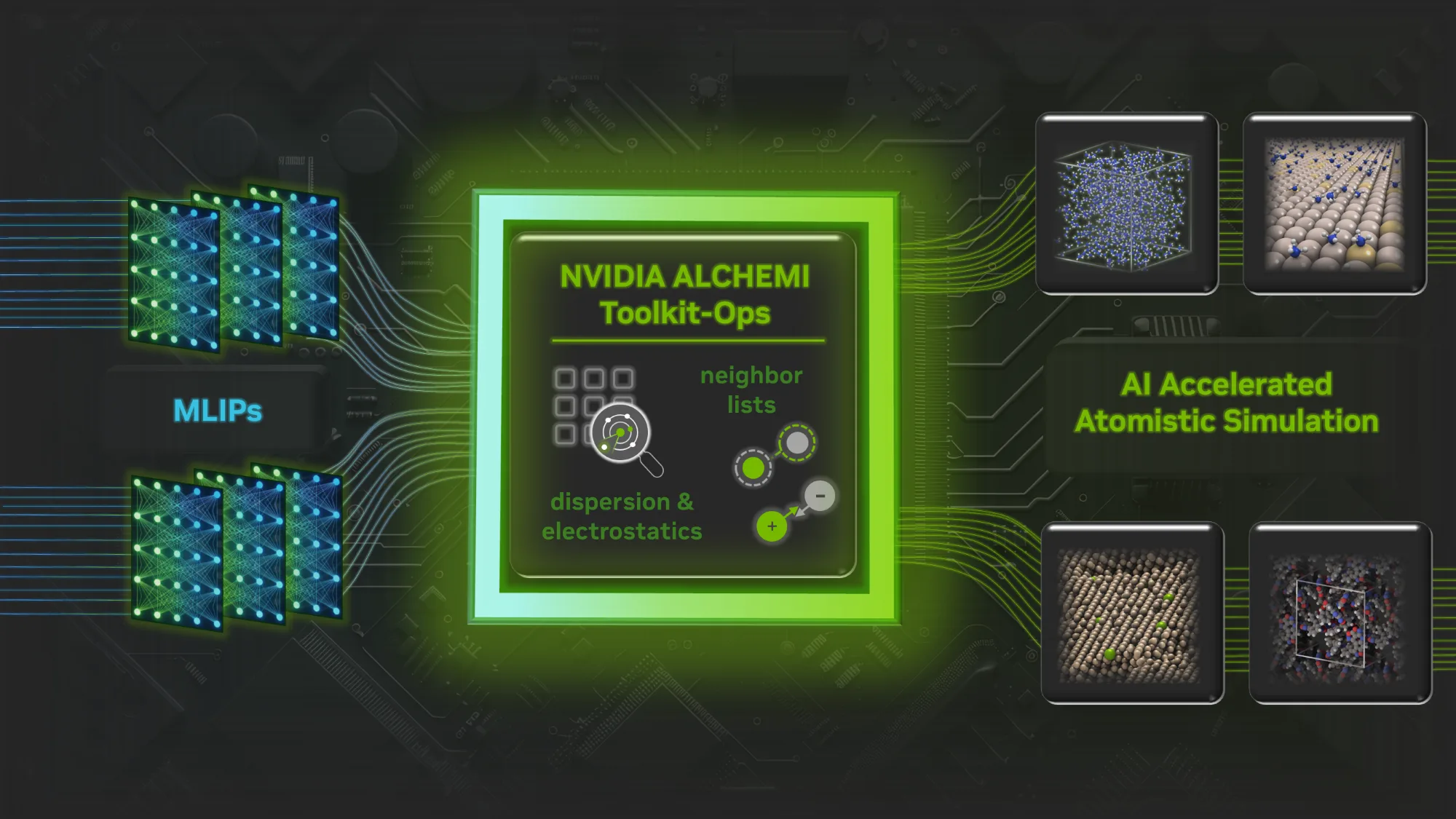 NVIDIA’s ALCHEMI Toolkit Links with MatGL for Graph-Based MLIPs
