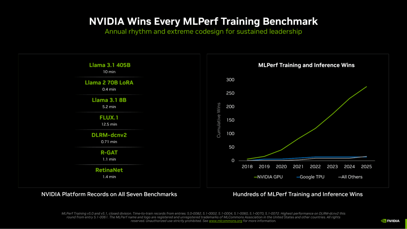 NVIDIA Sweeps MLPerf Training Benchmarks with Blackwell Ultra
