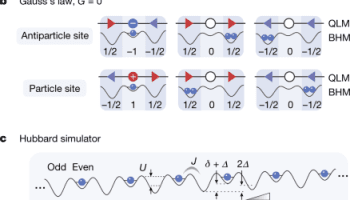 China has a new 71 site Bose–Hubbard quantum simulator for quantum electrodynamics research