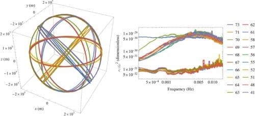 Detecting Cosmic Secrets: Scientists Propose Quantum Sensor Method