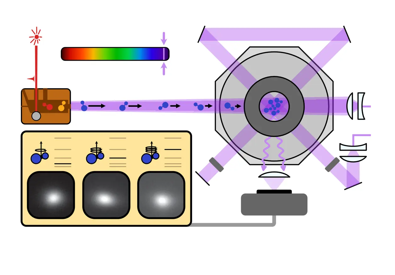 Laser Cooling Traps Stable Molecule for First Time