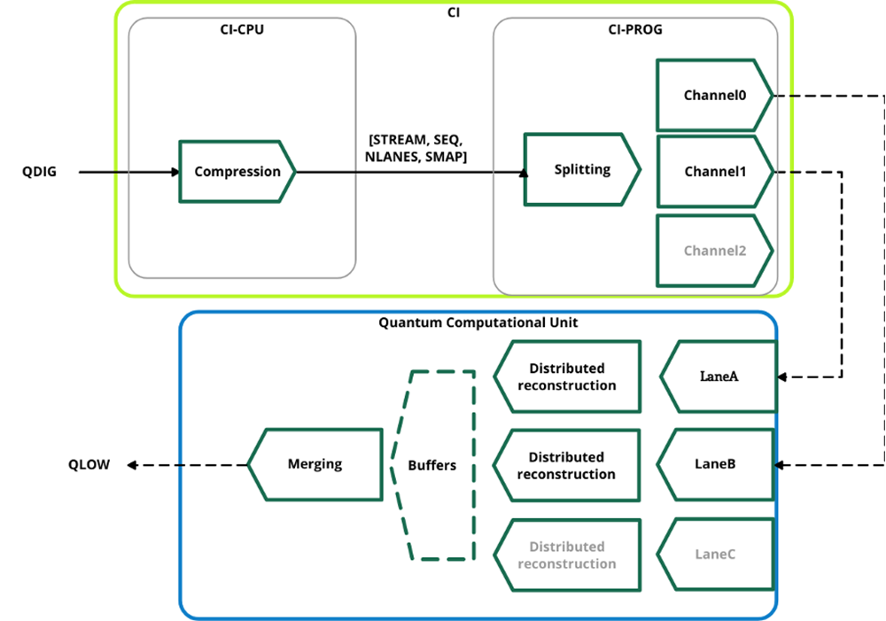 Riverlane Innovation Boosts Quantum Computing Bandwidth, Reduces Power Consumption