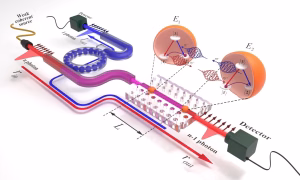 A chip-based module subtracts photons for quantum communication and sensing