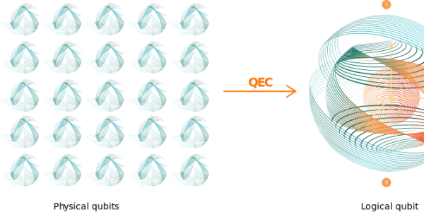 Riverlane’s 18 Predictions for Quantum Error Correction in 2026
