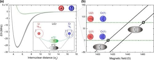 Researchers Unveil New Pathway to Ultracold Gases, Advancing Quantum Simulation and Computation