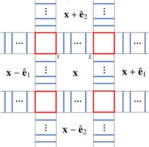 Quantum Simulation's Challenges Tackled with Coarse Graining of Qubit Systems