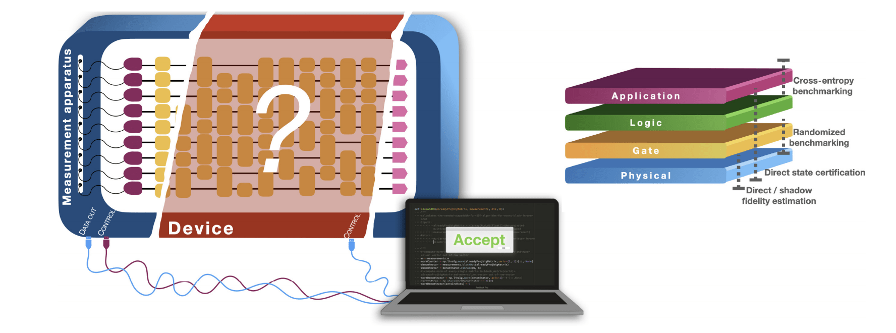 Quantum Journal PRX introduces Quantum Tutorials