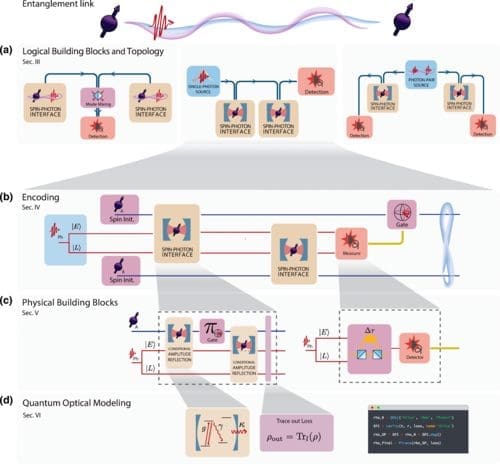 New Framework Advances Quantum Networking by Comparing Photon-Mediated Remote Entanglement Protocols