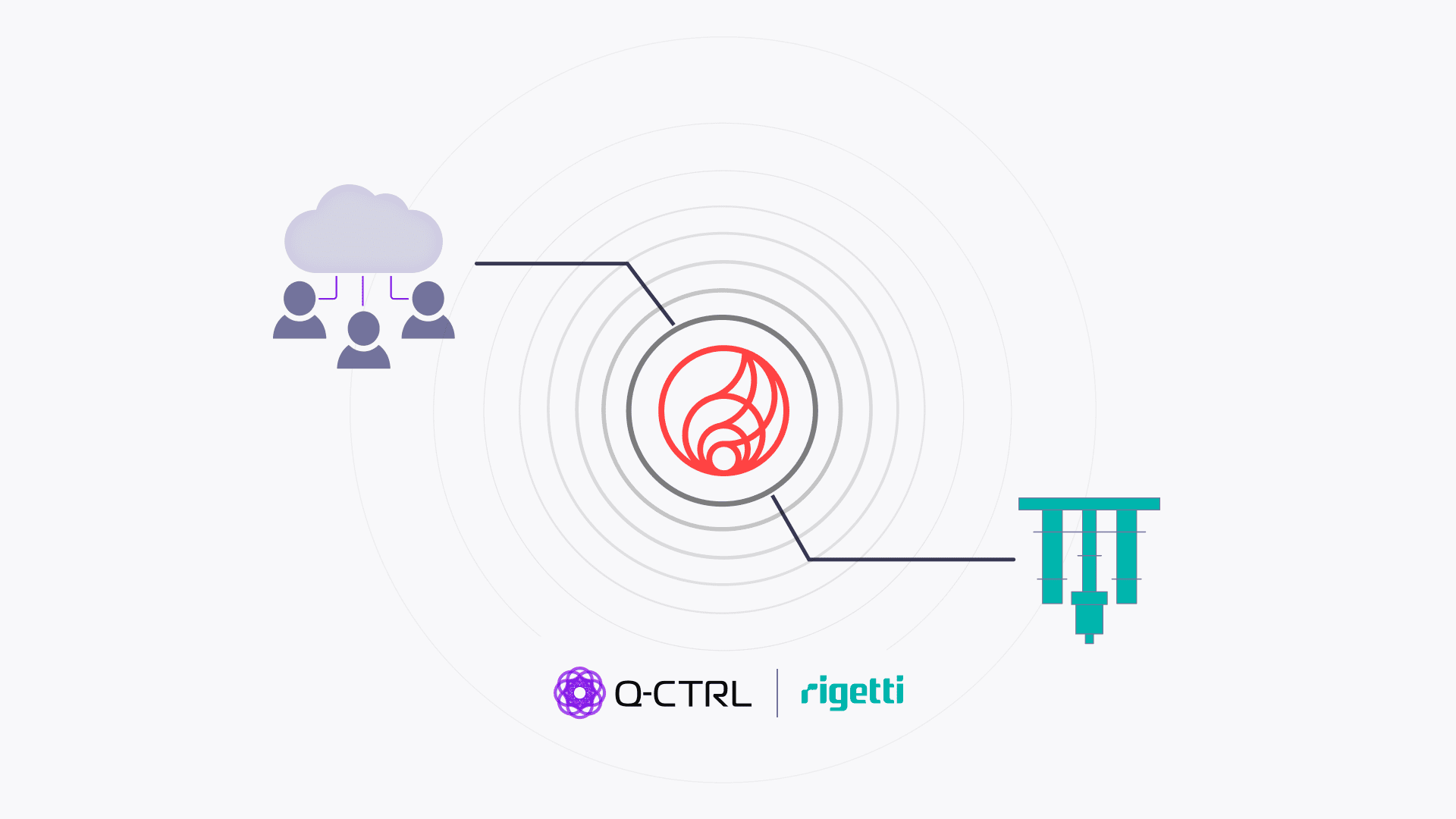 Quantum Error Suppression Software Boosts Performance on Rigetti’s 84-Qubit Computer