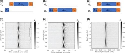 IBM Quantum Team Enhances Efficiency with Native Two-Qubit Gates in Quantum Computing