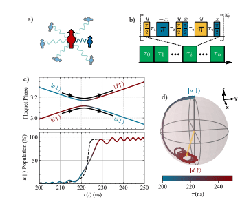 Room-Temperature Adiabatic Polarisation Boosts Qubit Initialisation in Diamond Systems