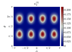 Entanglement Measures Reveal Critical Points in Quantum Field Theories.