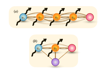 Long-Range Quantum Systems Enable High-Fidelity Quantum Computation with Resilience.