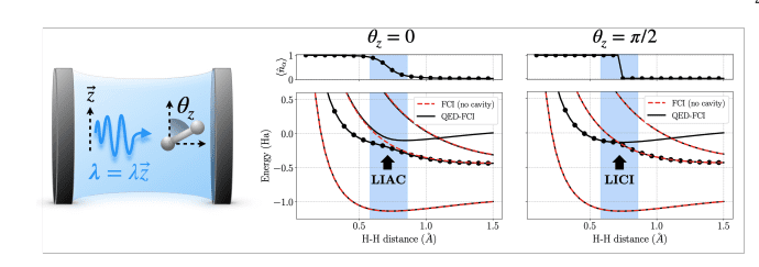 Polaritonic Chemistry Simulation: Comparing Qubit, Qudit and Hybrid Quantum Approaches.