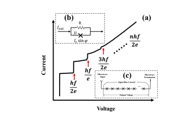 Josephson Junction Arrays Define Voltage Standards with Unprecedented Accuracy.