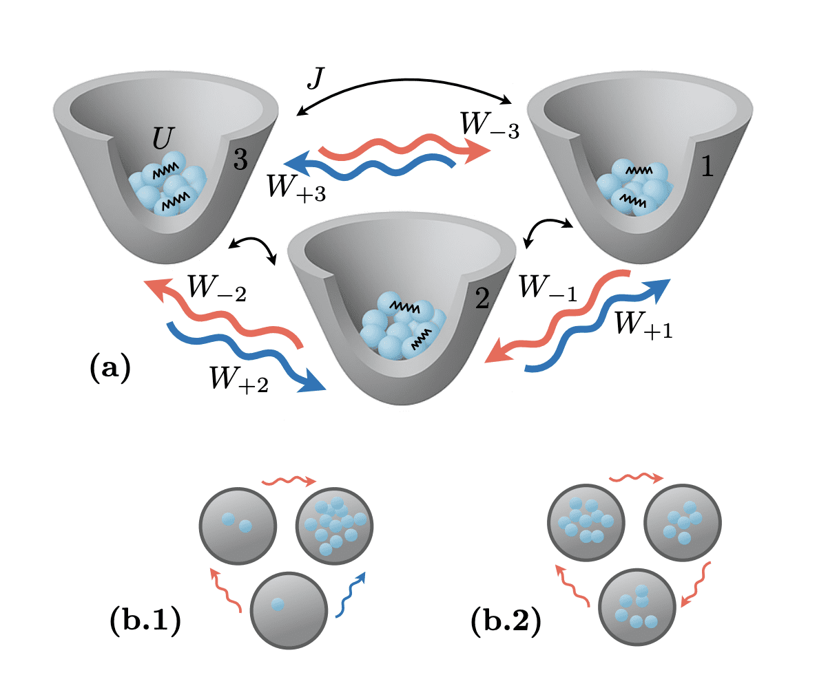 Open Quantum Systems, Chaos and Spectral Statistics of Steady States.