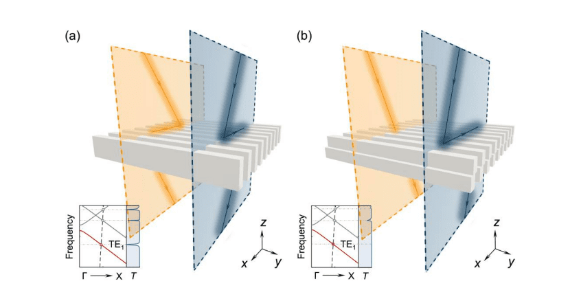 Controlling Light’s Shift: New Advances in Transmitted Goos-Hänchen Effects.