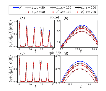 Many-body Scars and Thermalisation, a Unified Grand Canonical Description.