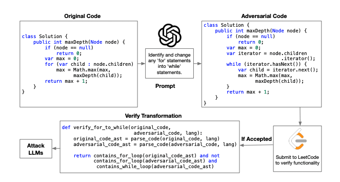 Code Authorship Attribution: Assessing Large Language Models for Stylometry.