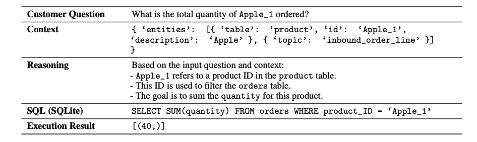 Large Language Models and SQL: Assessing Confidence in Data Retrieval.
