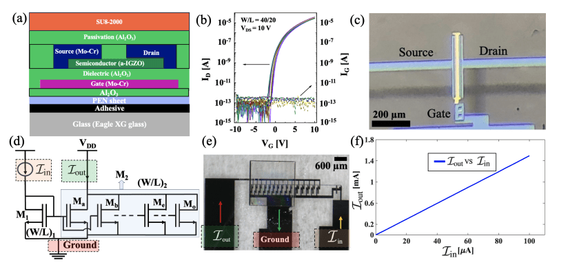 Diamond Microscope Maps Current in Thin-Film Transistors for Flexible Electronics.
