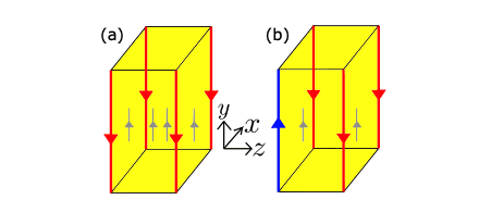 Tunable Antichiral Hinge States Enable Robust Topological Transport in 3D Materials.
