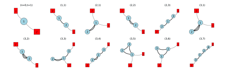 High-Temperature Expansion Reveals Dynamic Spin Correlations in Quantum Magnets