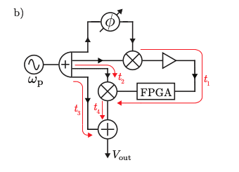 Microwave Noise Cancellation Improves Sensitivity in Quantum Experiments and Beyond.