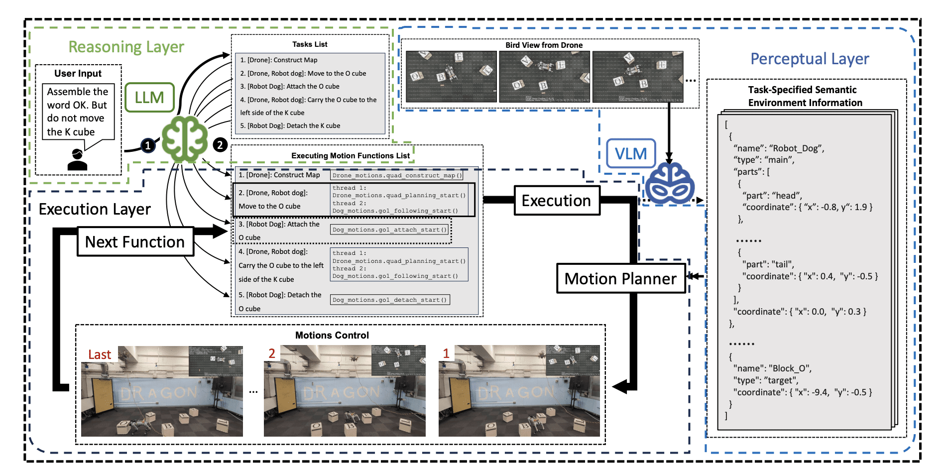 Aerial-Ground Robots Combine AI for Robust Task Coordination in Complex Environments.