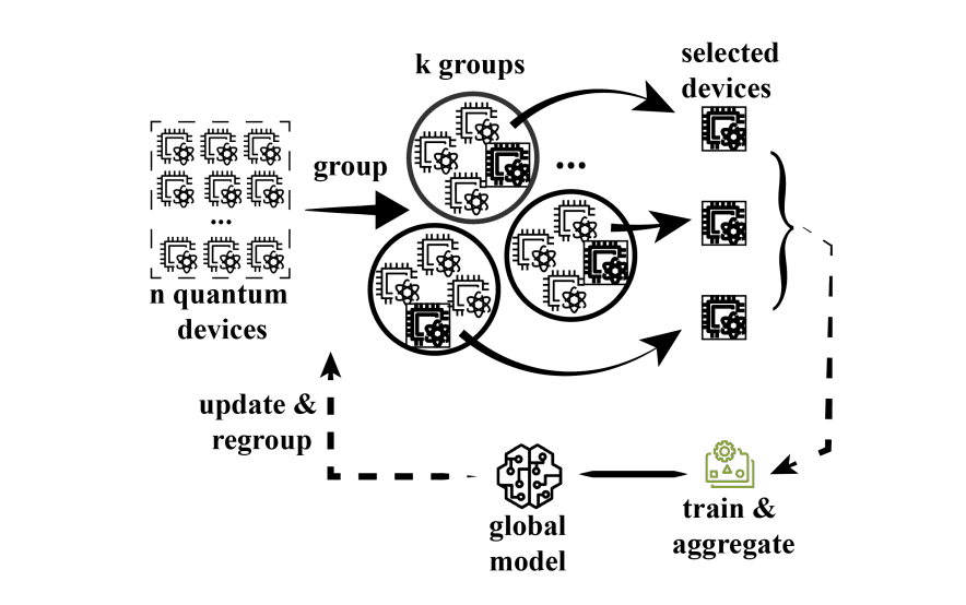 Quantum Federated Learning Cuts Communication Costs with Personalised Model Training