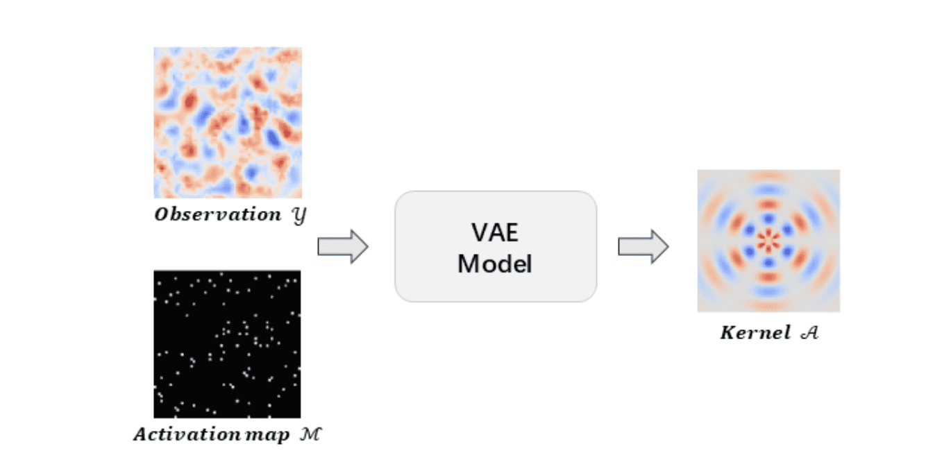 AI Extracts Material Properties from Quasiparticle Interference Images Accurately.