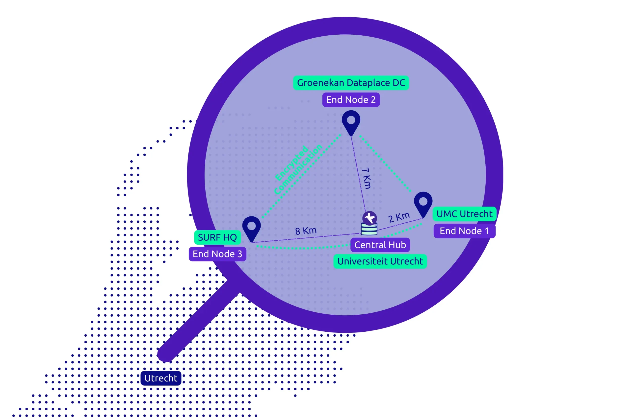 Quantum Network Launches in Utrecht With Q*Bird and SURF