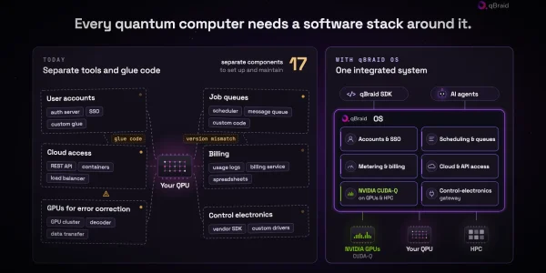 Introducing qBraid OS