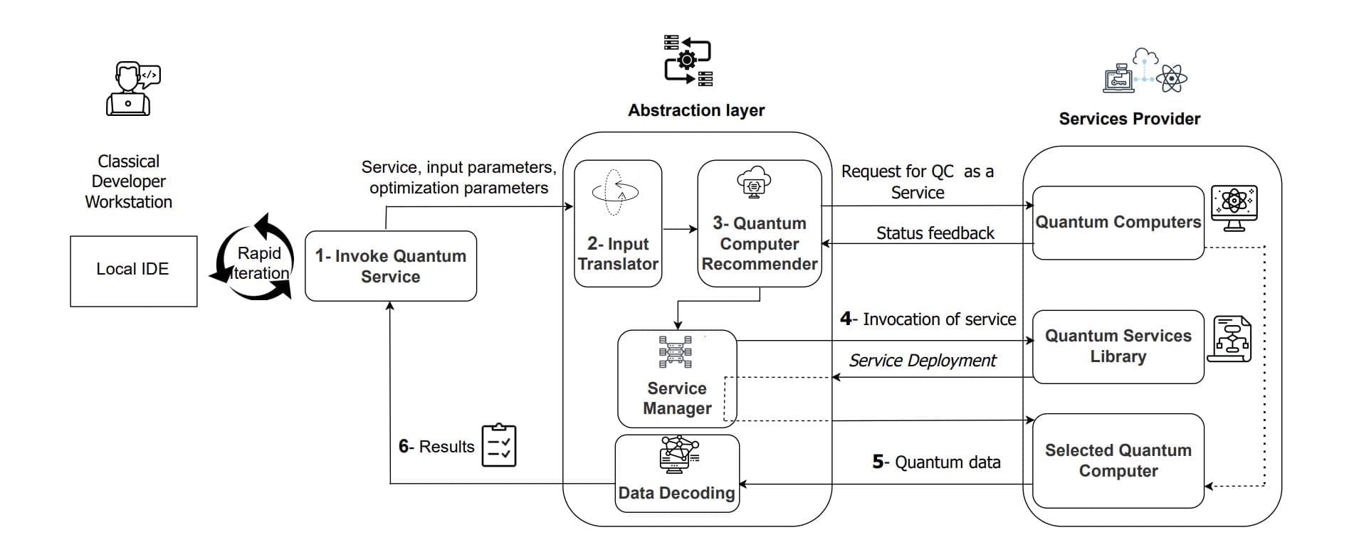 Quantum Computing: The Future Powerhouse of Computation, Despite Challenges
