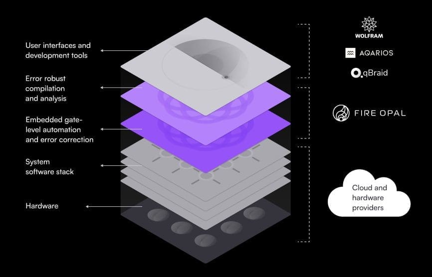 Q-CTRL Partners with Quantum Tech Giants to Boost Quantum Computing Performance and Accessibility