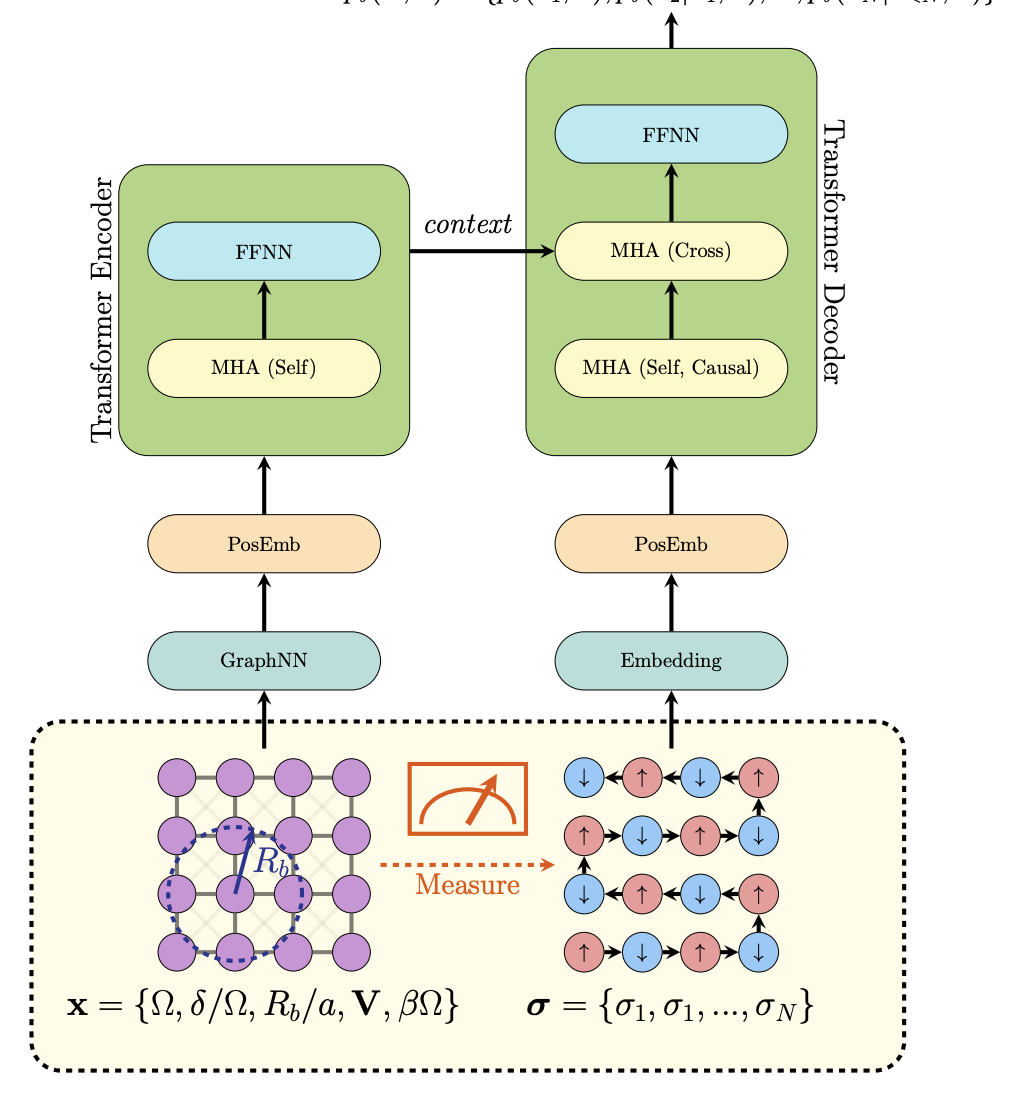 AI Model Successfully Simulates Quantum Systems with High Accuracy