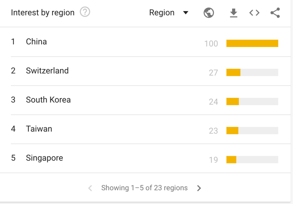 Quantum Computing Languages: Ranking & User Adoption