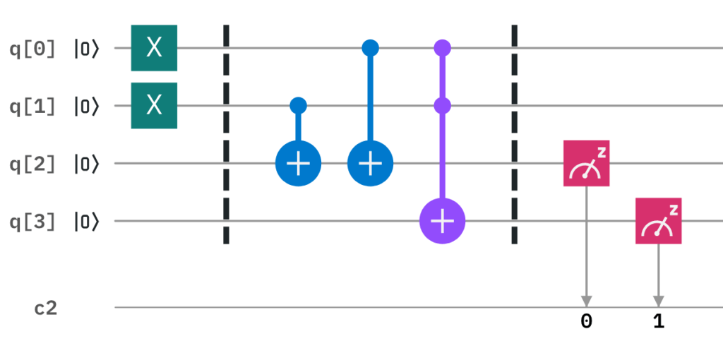 Bold New Version Of Ibm'S Qiskit Quantum Development Kit Released Includes Quantum Machine Learning And New Nature Module Bold New Version of IBM's Qiskit Quantum Development Kit released includes Quantum Machine Learning and New Nature Module