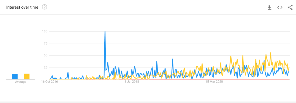 Quantum Computing Languages: Ranking & User Adoption