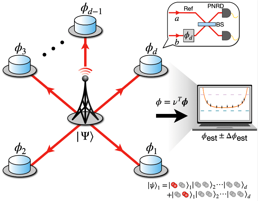 KIST Demonstrates First Ultra-High-Resolution Distributed Quantum Sensor