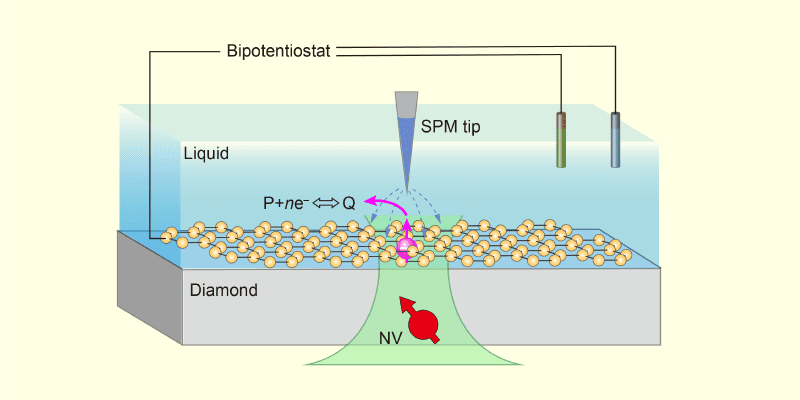 Quantum Microscope Observes Water Molecule Dissociation