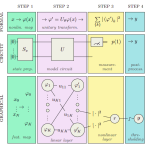 Quantum Assisted Feed-Forward Neural Network For MNIST Image Classification