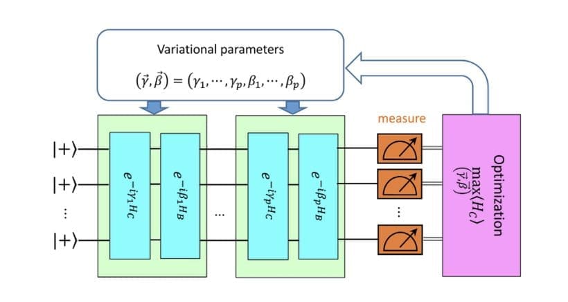 Quantum Technology Enhances Compressive Sensing