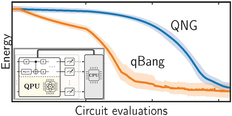Chalmers University Team Proposes qBang Approach for Efficient Quantum Algorithm Optimization