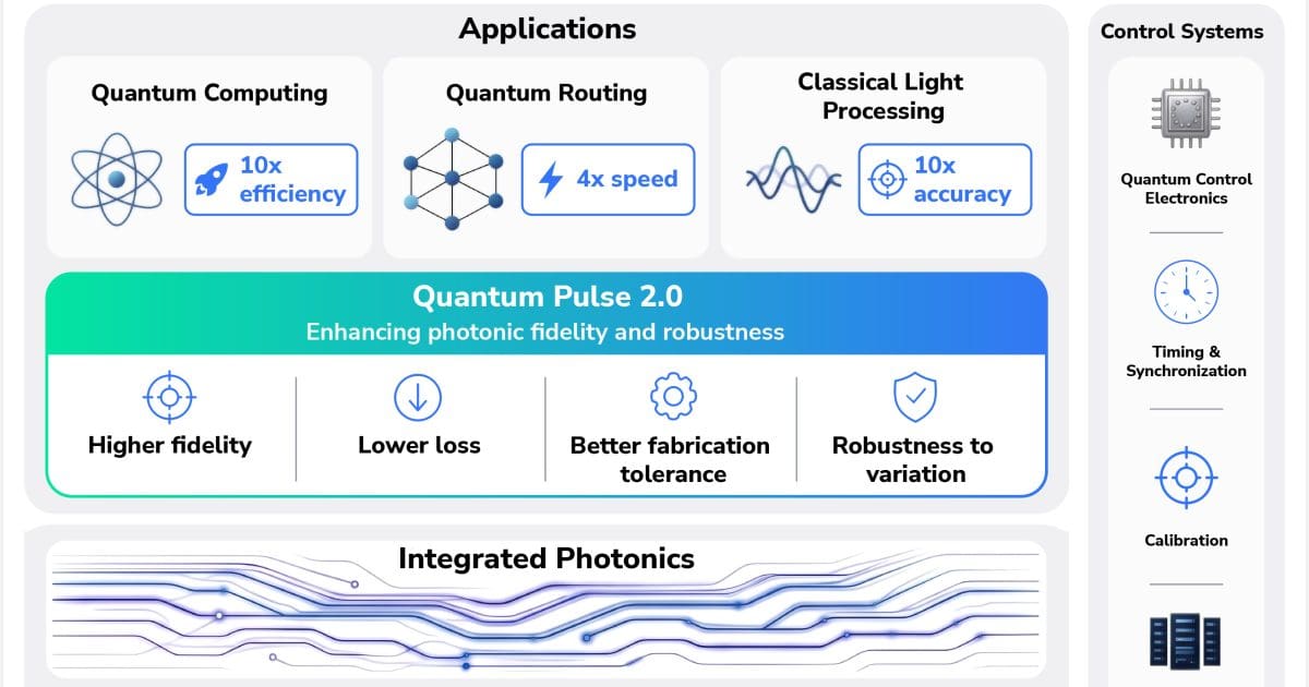 Quantum Pulse Ventures Achieves 10× More Accurate Polarization Control