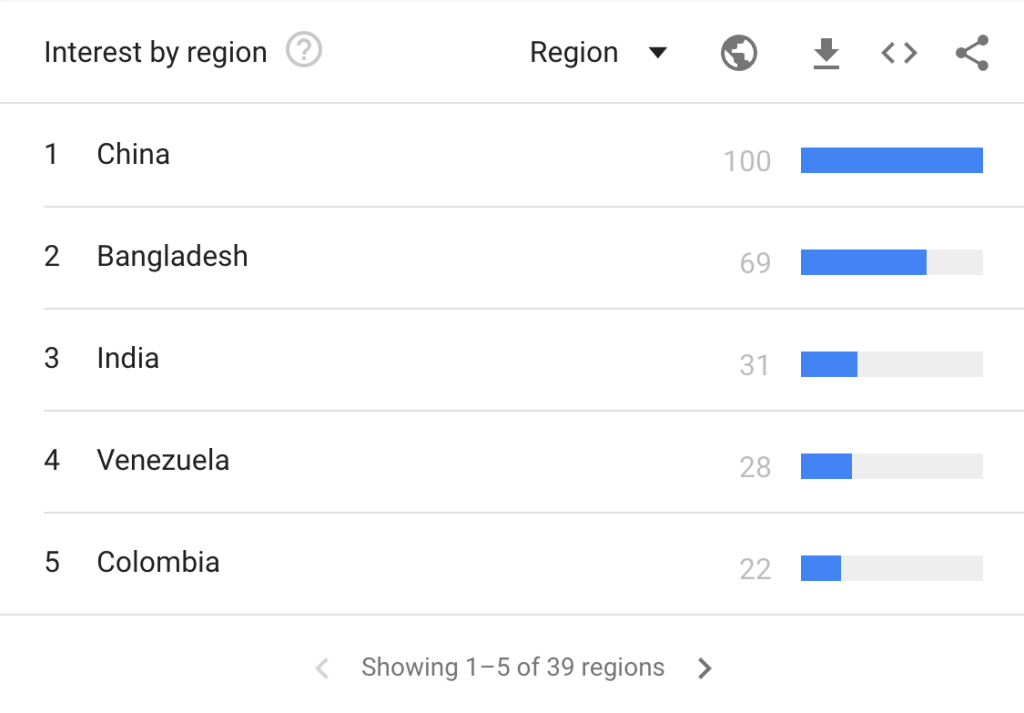 Quantum Computing Languages: Ranking & User Adoption