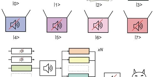 Eight Quantum States Boost Error Correction in Silicon Chips