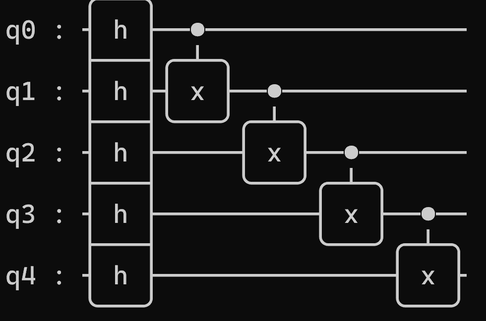 NVIDIA CUDA-Q v0.8 Boosts Quantum Simulation Performance