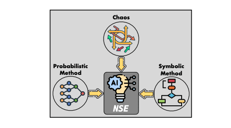Introducing Controlled Chaos in Software Engineering: A Neural-Symbolic Approach to the Future of Automation
